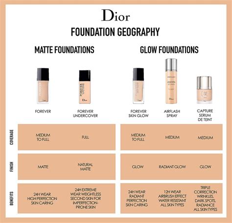 boots dior forever foundation|dior foundation shade chart.